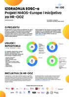 prikaz prve stranice dokumenta Izgradnja EOSC-a : Projekt NI4OS-Europe i Inicijativa za HR-OOZ